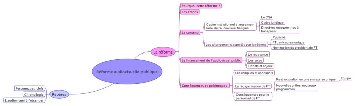 reforme-audiovisuelle-publique-plan